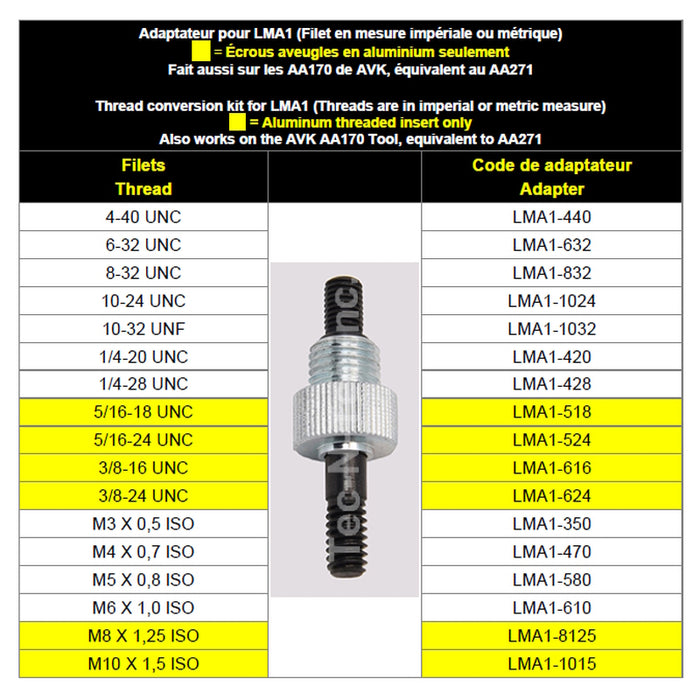 Adaptateur pose-écrou M5-0.80