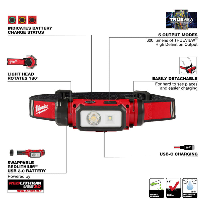 Lampe USB 600 lumens pour casque