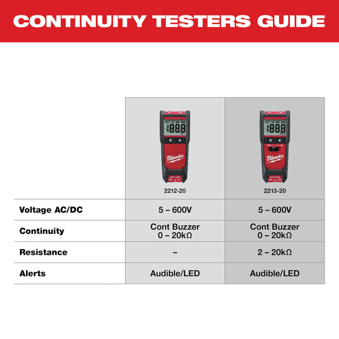 Multimètre pour voltage et résistance