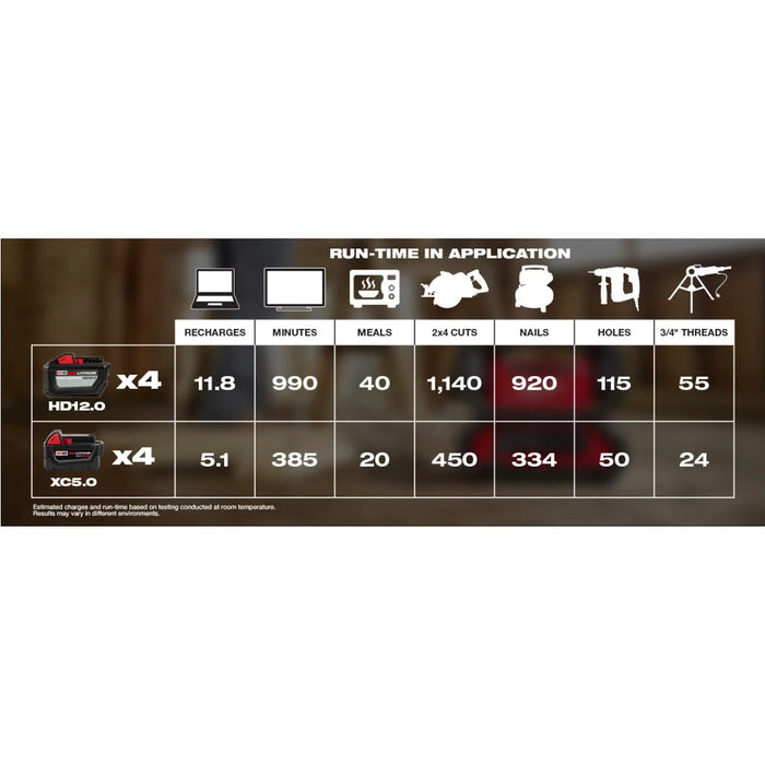 Borne d'alimentation M18 3600W/1800W