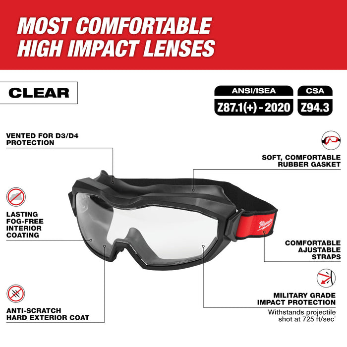 Lunettes de sécurité ventilées claires