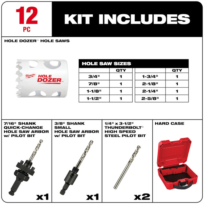 Ensemble de 12 scies emporte-pièce bimétalliques HOLE DOZER™ pour plomberie