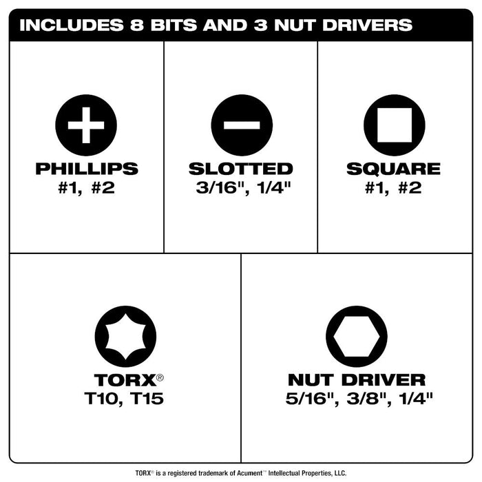 Ensemble de deux tournevis multipointes Milwaukee - Quincaillerie G.H. Berger