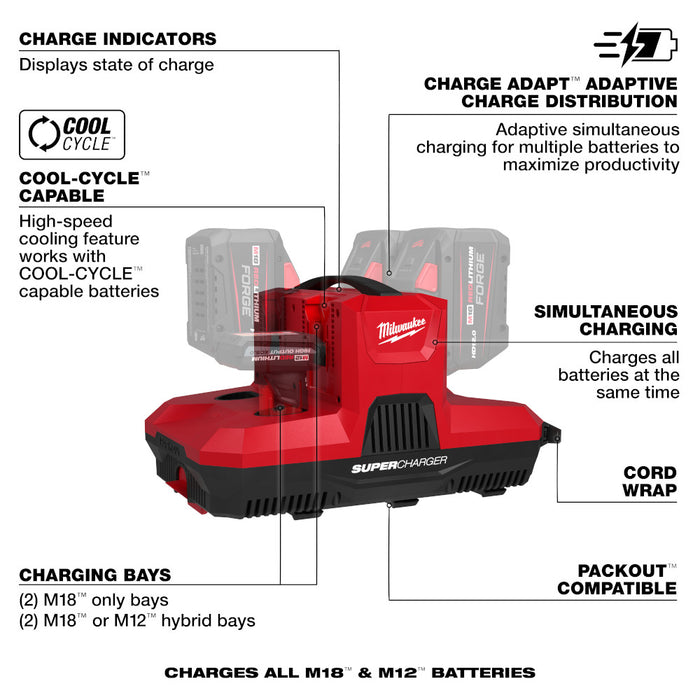 Super-chargeur M12 et M18 à 4 ports Milwaukee
