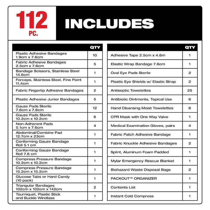 Trousse de premiers soins de type 3 - 112 morceaux