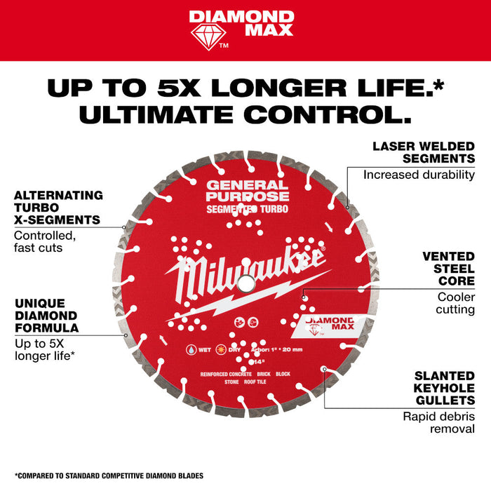 Lame au diamant segmentée pour usage général 14" Milwaukee