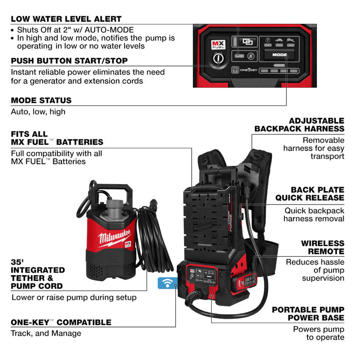 Ensemble de pompe submersible 2" portable MX FUEL Milwaukee