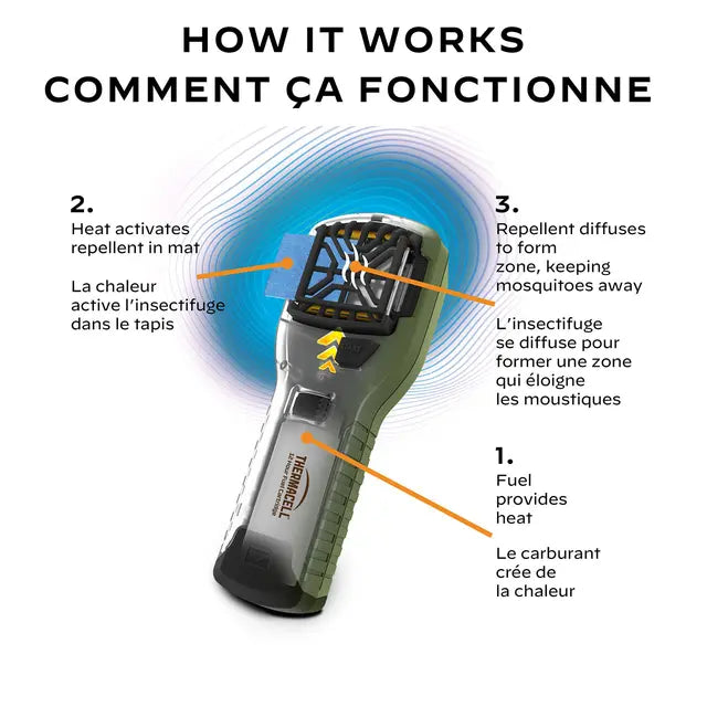 Répulsif à moustique portatif Thermacell 12 heures